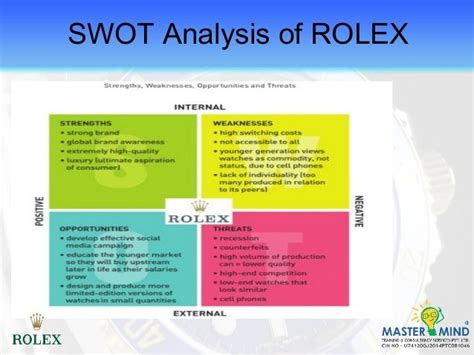 swot analysis of rolex